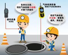 茄子河有限空间安全作业操作规程